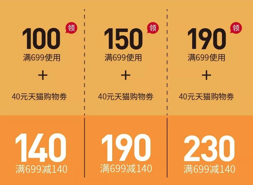 价格字体|9款电商设计师推荐数字字体,免费打包下载