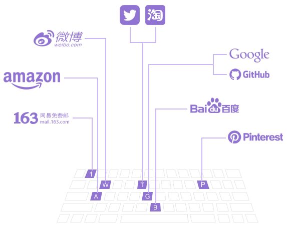 Pinbox|一键收藏网页图片、链接、文本,打造私人收藏空间!